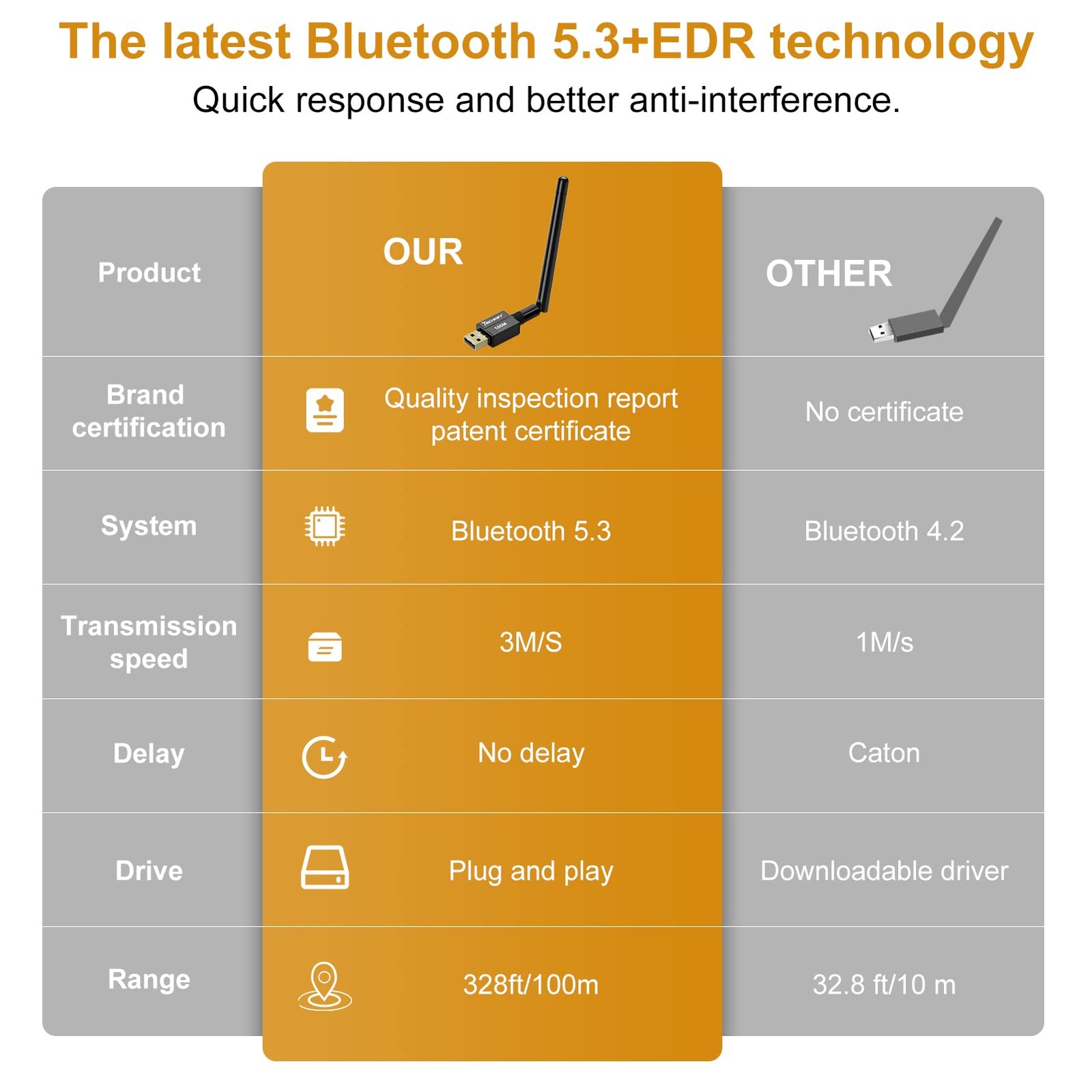 Long Range USB Bluetooth 5.3 Adapter for Desktop PC – 328FT Wireless
