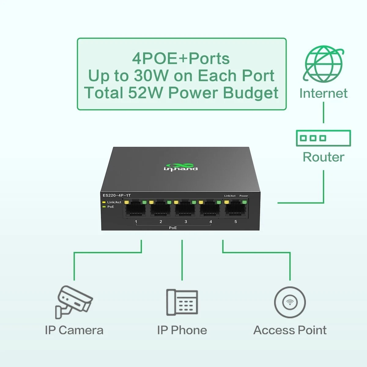 5Ports Gigabit Network Switch w/ 4 PoE+ Ports Total 52W each port 30W Plug&Play