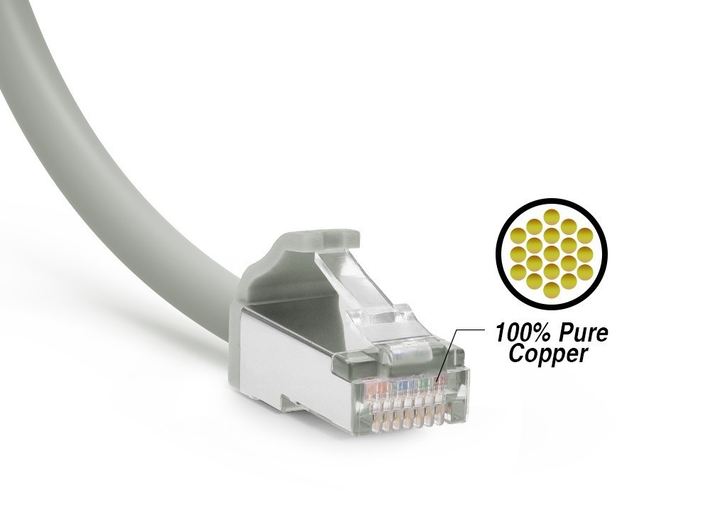 Cat8 S/FTP SSTP Cat.8 Shielded Ethernet Cable 1ft 2ft 3ft 5ft 10ft 15ft 25ft Lot
