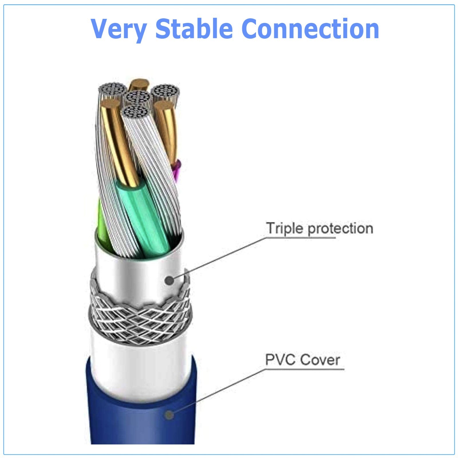 USB 3.0 Extender Extension Cable Cord Type A Male to Female 2-10FT HIGH SPEED