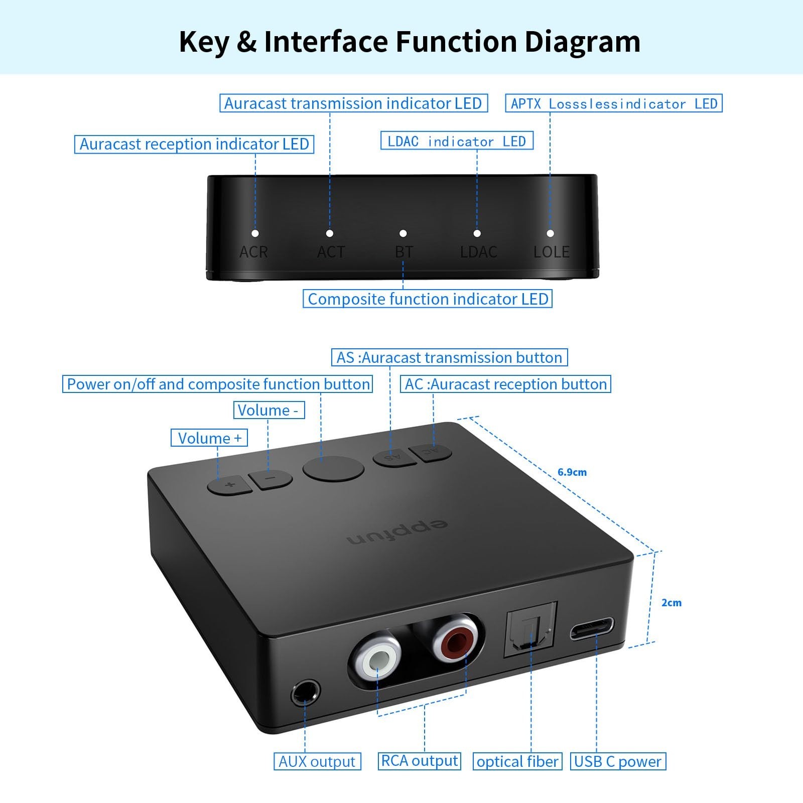 Bluetooth 5.4 HiFi Audio Receiver, Qualcomm Chip, LDAC aptX HD, Optical AUX RCA