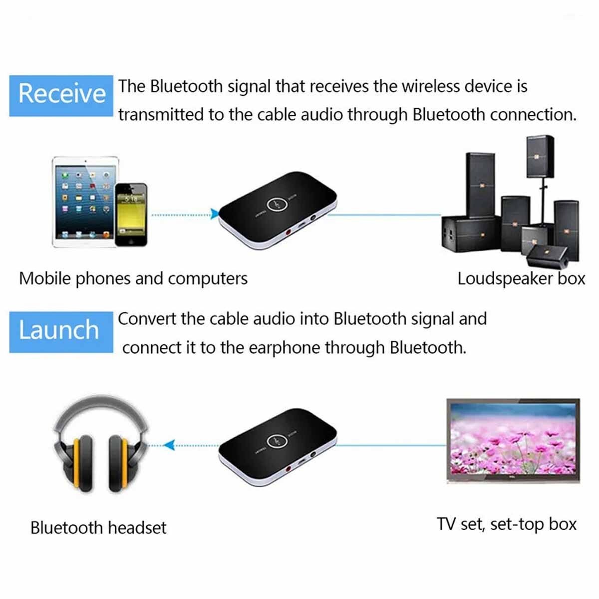 5.0 Bluetooth Wireless Car FM Transmitter AUX Receiver Adapter USB Charger