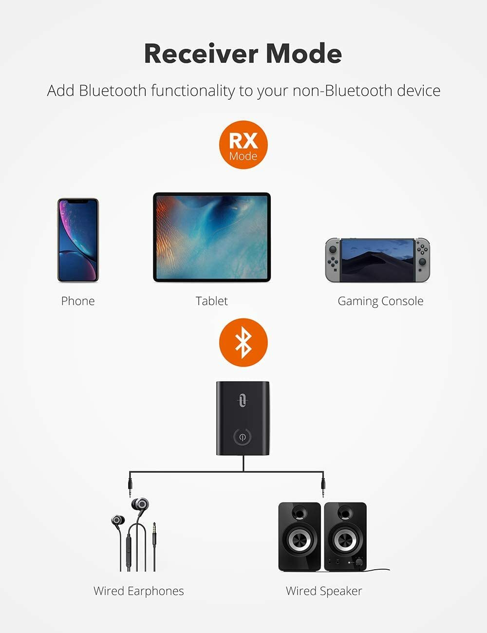 TaoTronics TT-BA07 Bluetooth 5.0 2-in-1 Transmitter and Receiver Wireless…