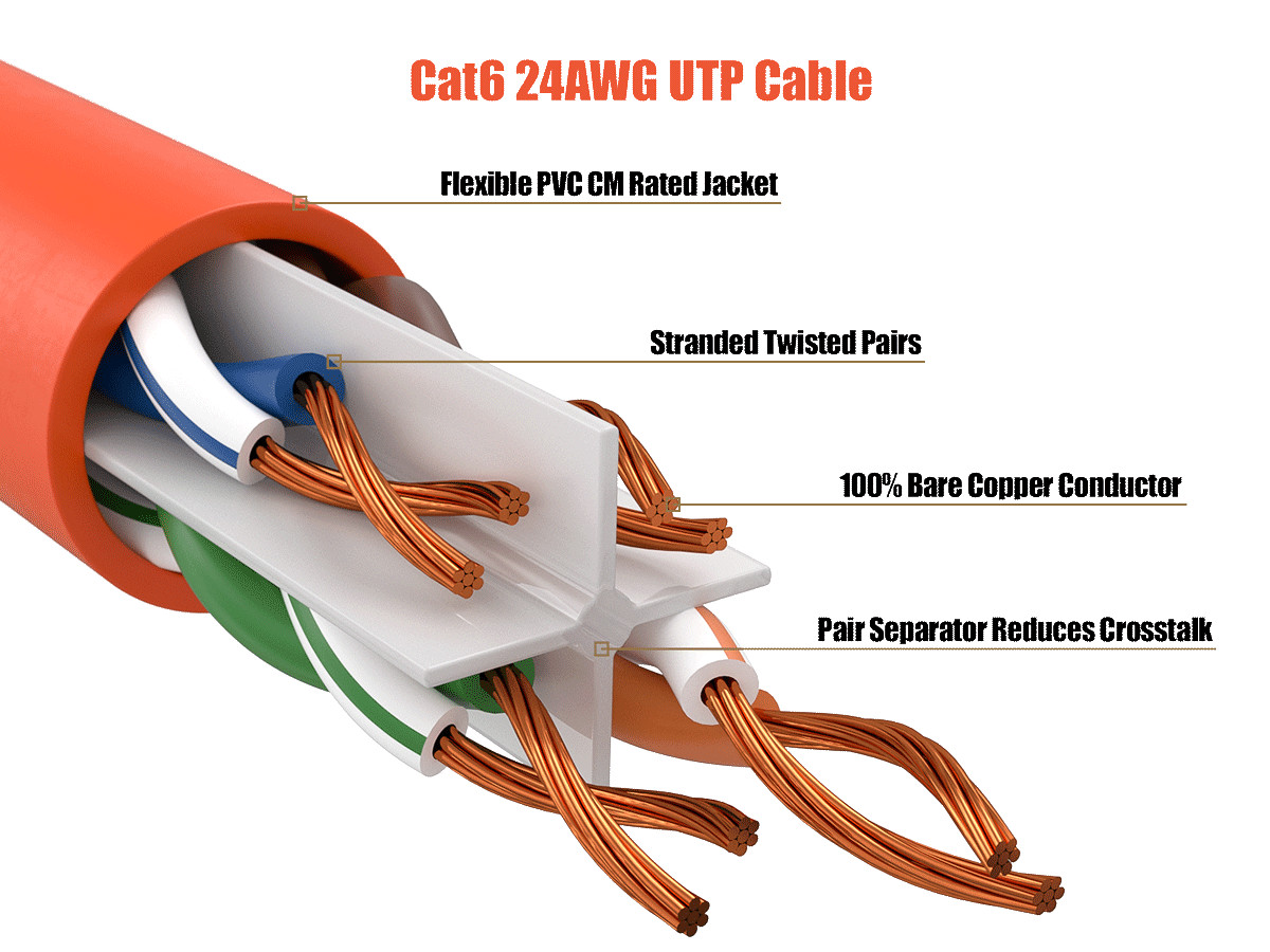 7ft Cat6 UTP Ethernet Network Patch Cable Snagless 24AWG Bare Copper, Orange