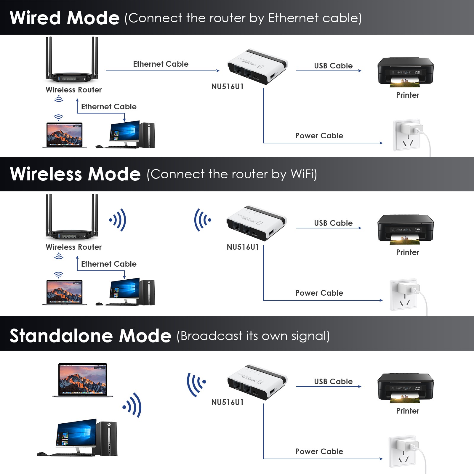 USB 2.0 Network Print Server LAN Print Share Server USB Wireless Print Server