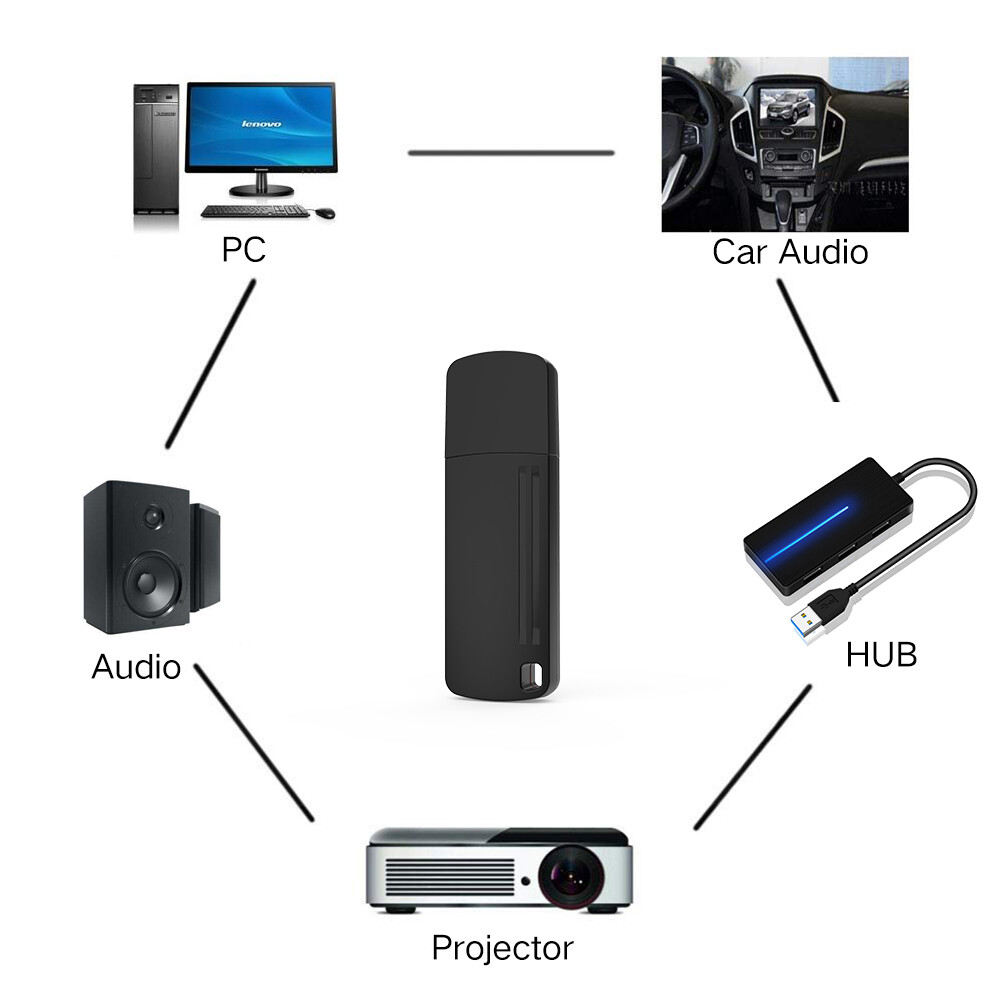 1-100PCS USB 3.0 Flash Drive Storage U Disk Memory Stick Data Thumb Pendrive LOT