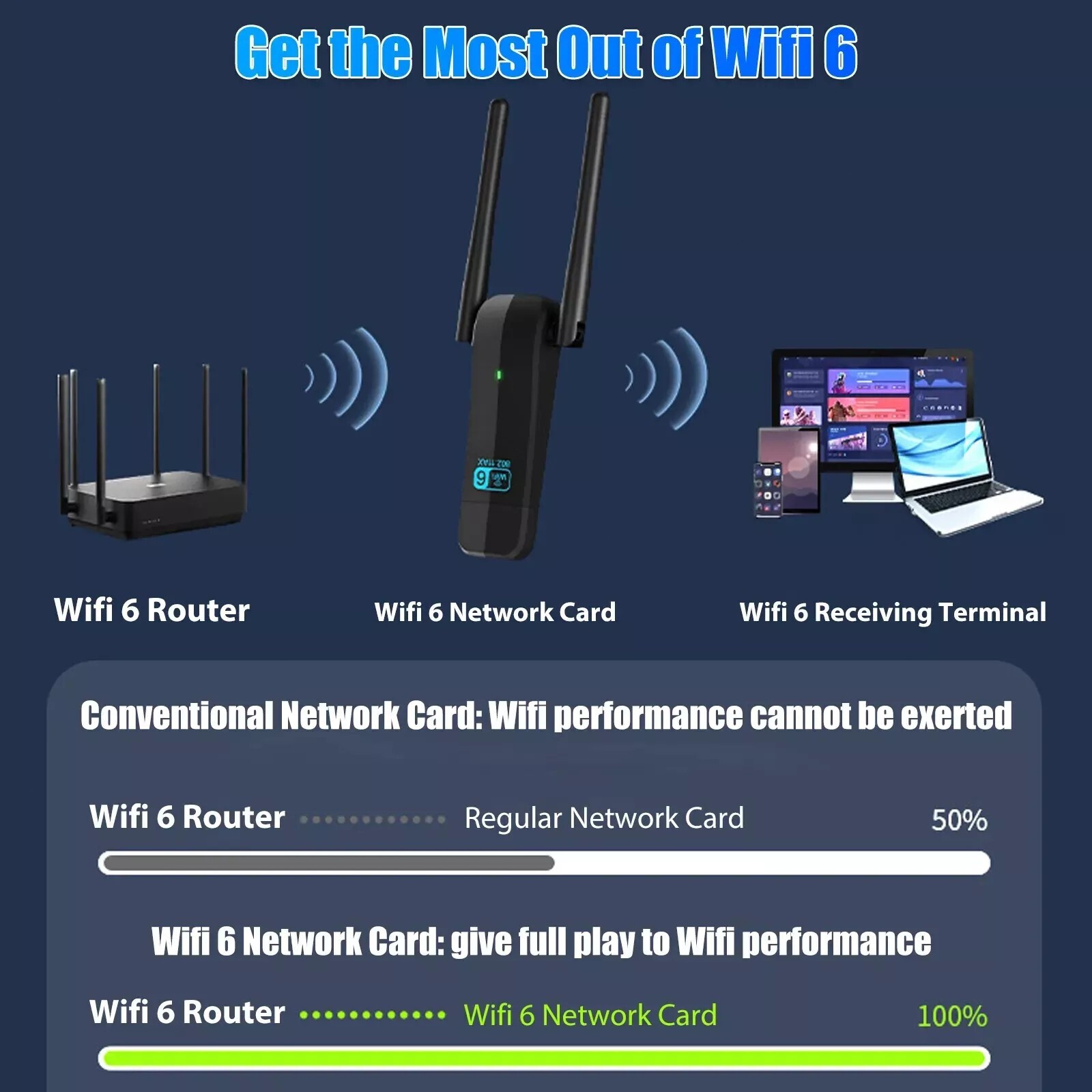 1080Mbps PC Laptop Dual Band 2.4/5GHz Wireless USB 3.0 WiFi Adapter Antennas