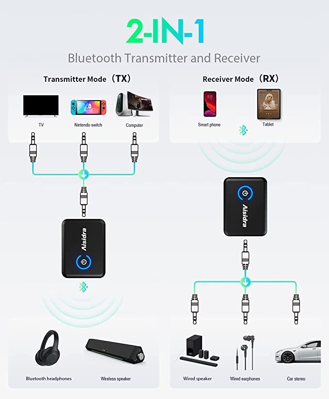 AISIDRA Bluetooth Transmitter Receiver V5.0 2 in 1 Adapter