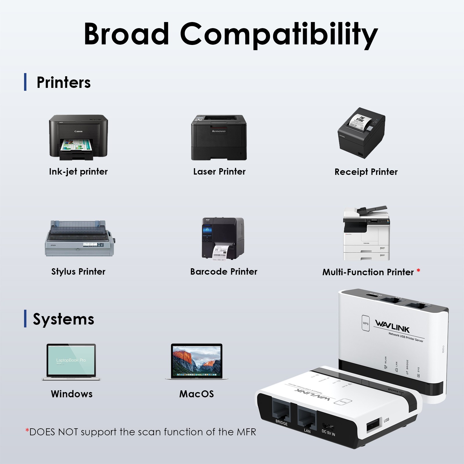 USB 2.0 Network Print Server LAN Print Share Server USB Wireless Print Server