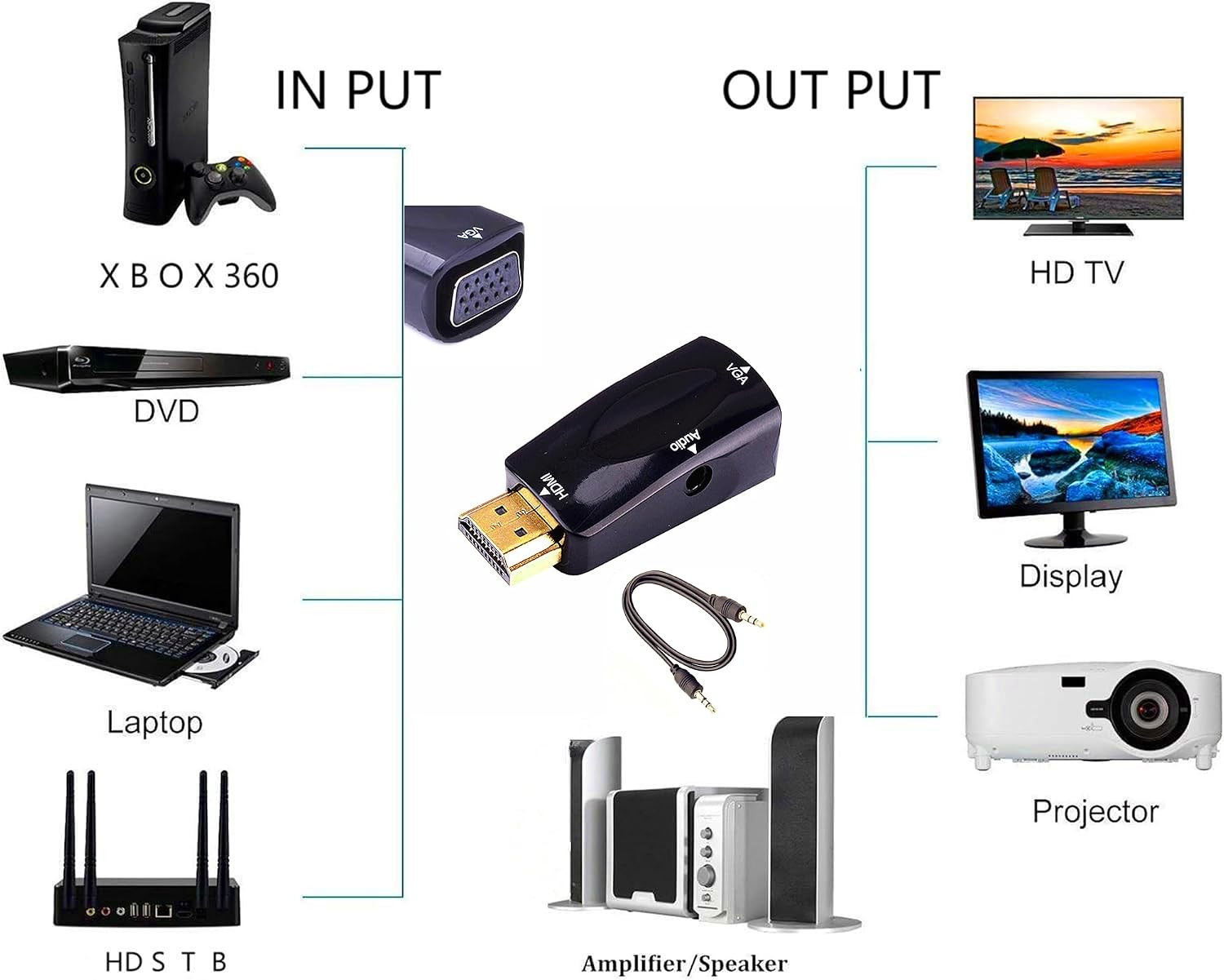 HDMI to VGA Adapter Converter with 3.5Mm Audio Jack Cable 50Cm VGA Female