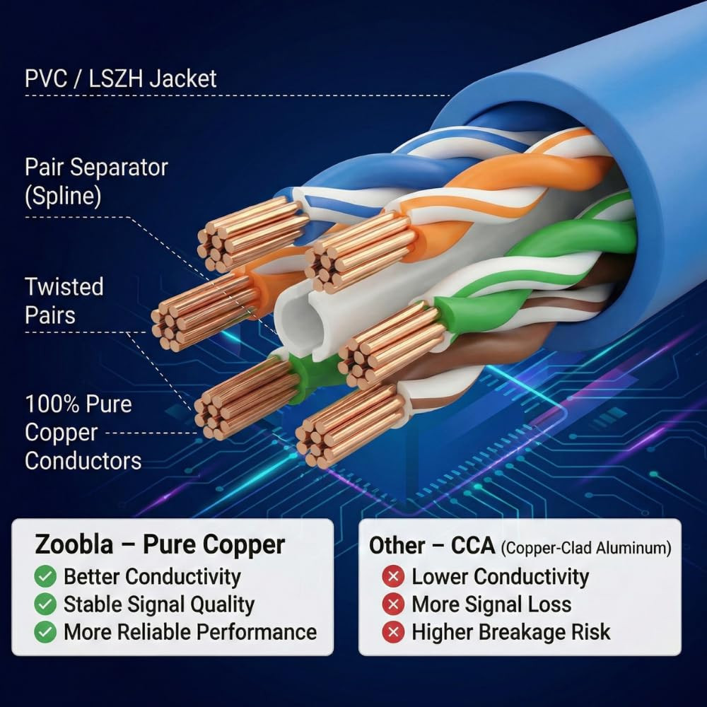 Cat7 SFTP Ethernet Patch Cord 150Ft – 100% Pure Copper LAN Cable, Double Shielde