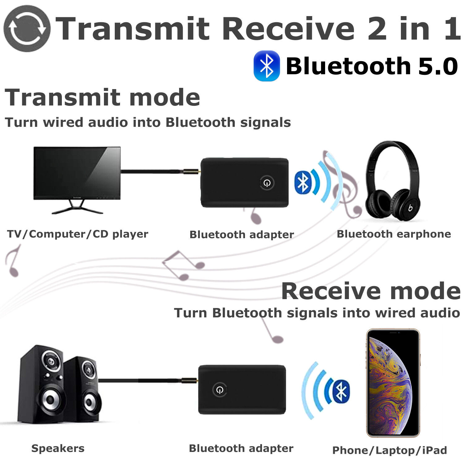 Bluetooth 5.0 Transmitter Receiver 2 IN 1 Wireless Audio 3.5mm Jack Aux Adapter