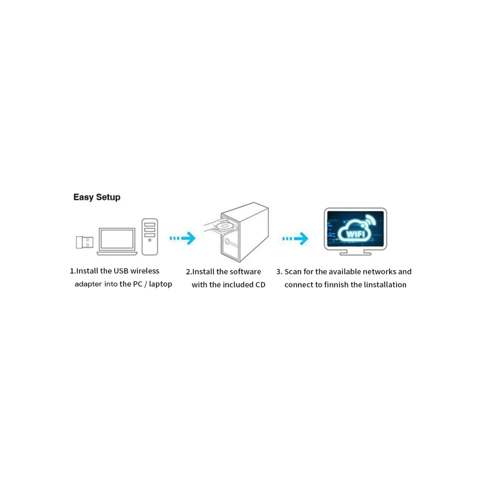 Wireless Lan USB PC WiFi Adapter Network 802.11AC 1200Mbps Dual Band 2.4G / 5G