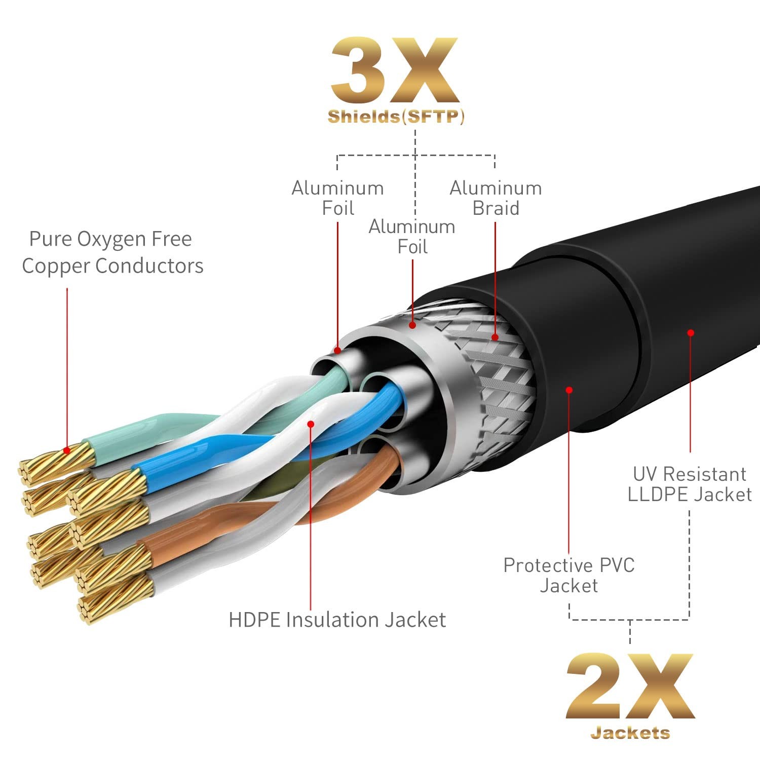 Cat 6E Cat 7 Outdoor Ethernet Cable 25 FT,10Gbps Heavy-Duty Shielded Internet…