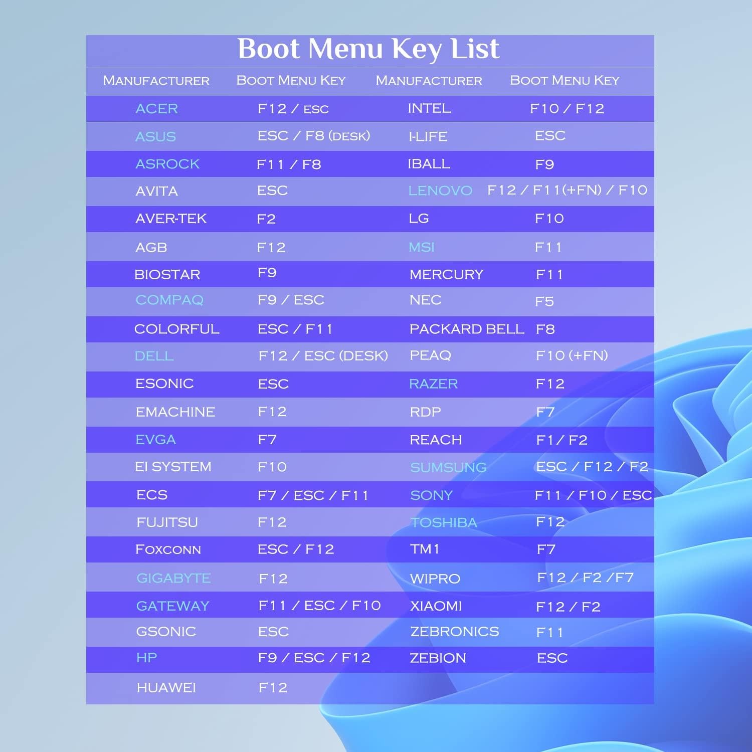 Bootable USB Drive for Windows 11, 10, 7 Both Home and Pro – Reinstall, Install,