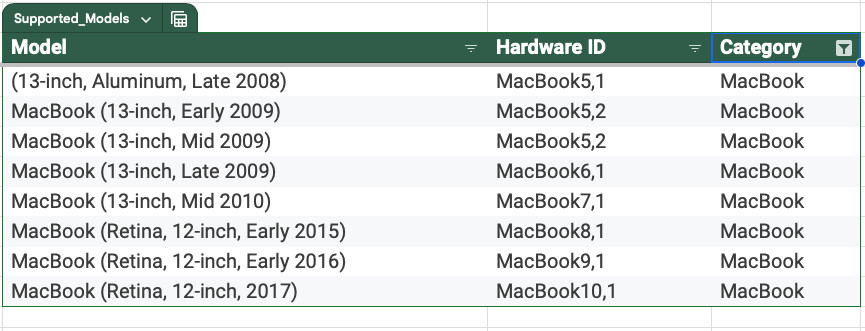 Easily Upgrade Your Old 2007-2017 iMac MacBook Pro Air Mini to MacOS 15 Sequoia