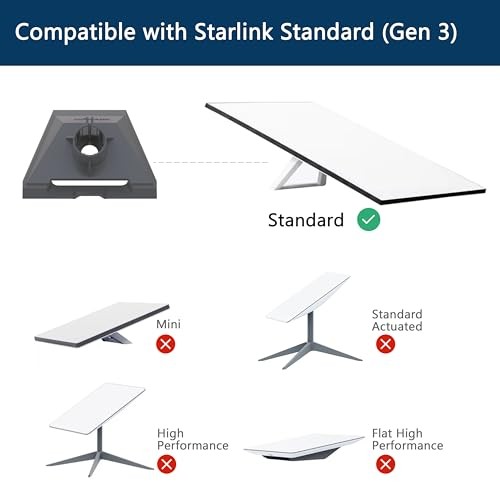 Starlink Mount Gen 3 Roof & Wall Mount Kit 360 Rotatable Pipe Adapter Short Arm