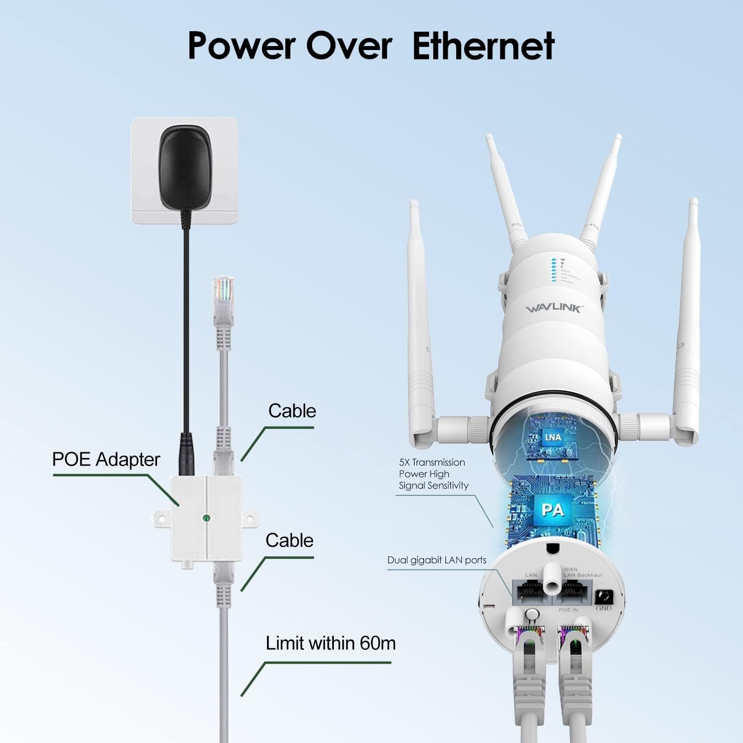 WAVLINK AC1200 AC600 Outdoor Range Extender WiFi Router Booster for 50-200m ip67