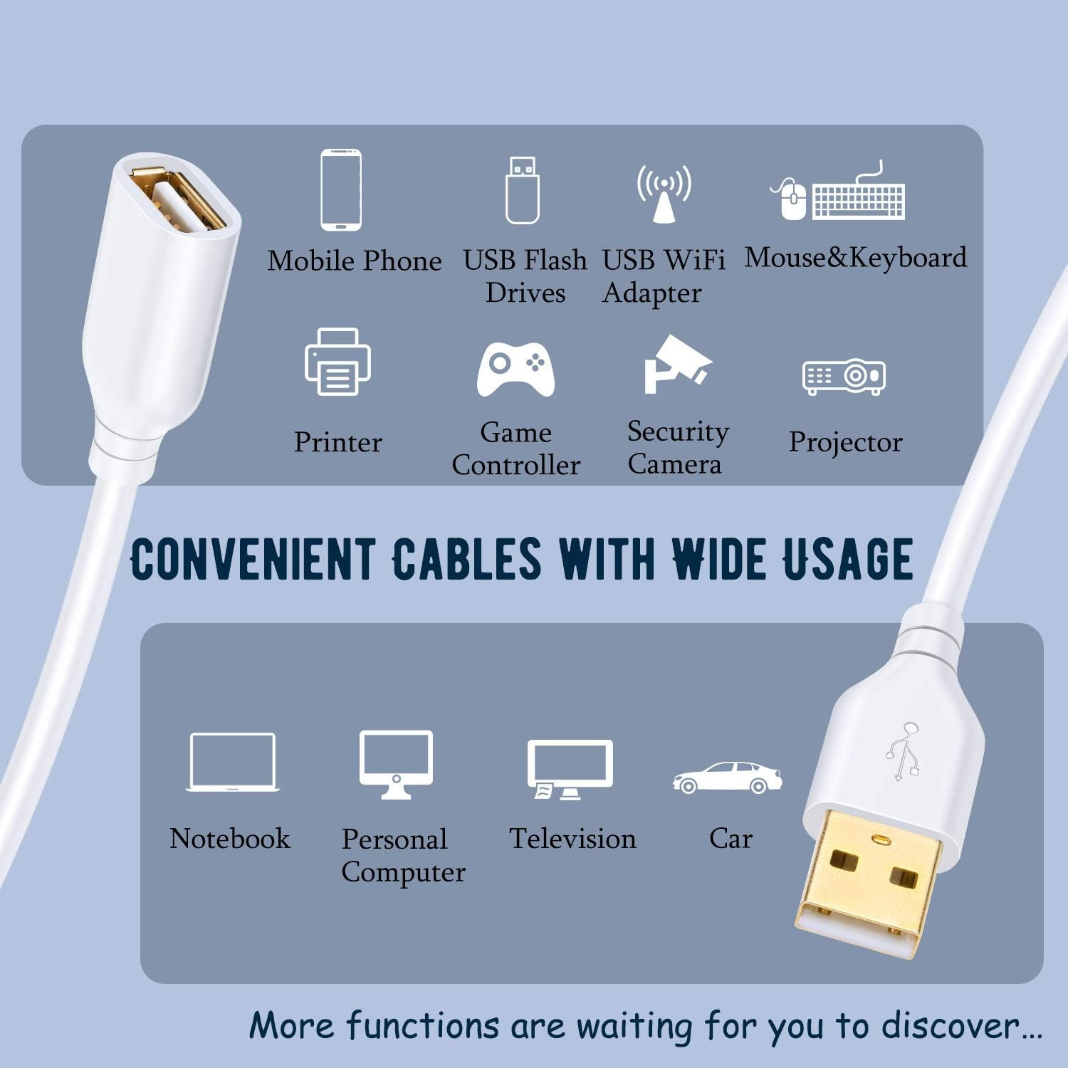 USB Extension Cable White 15ft, 2 Pack USB 2.0 Extender Cable Type A Male to A F