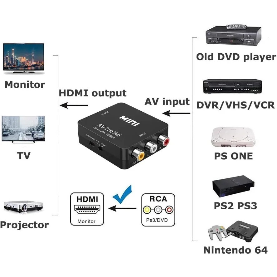 HDMI To RCA AV Adapter Converter Cable CVBS 3RCA 1080P Composite Video Audio