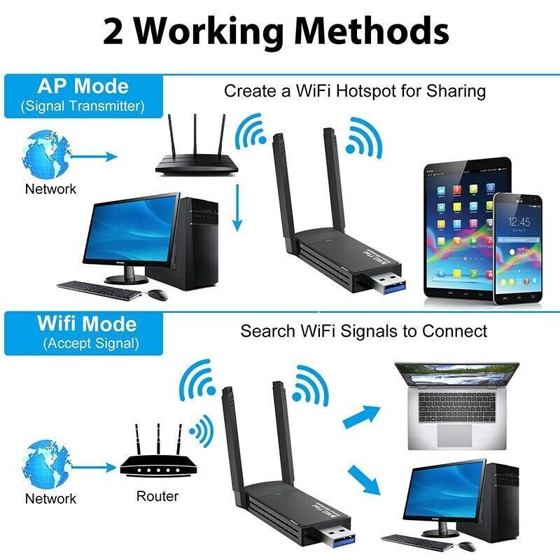 USB 3.0 Wireless WIFI Adapter 1300 Mbps Long Range Dongle Dual Band 5Ghz Network