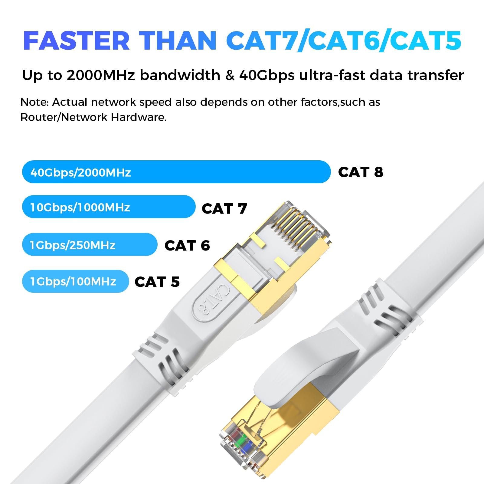Cat 8 Ethernet Cable 6 FT, Outdoor&Indoor High Speed Heavy Duty Network LAN Inte