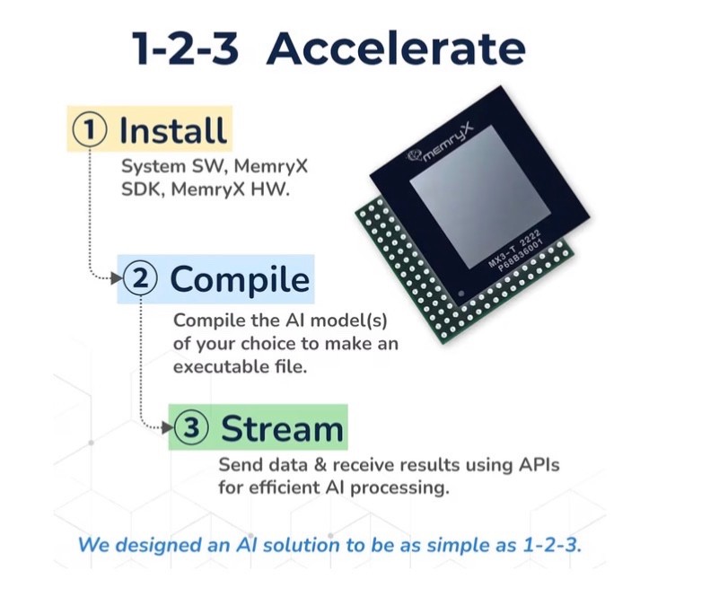 MX3 M.2 AI Accelerator PCI Express Gen 3 Linux, Windows 10, Windows 11