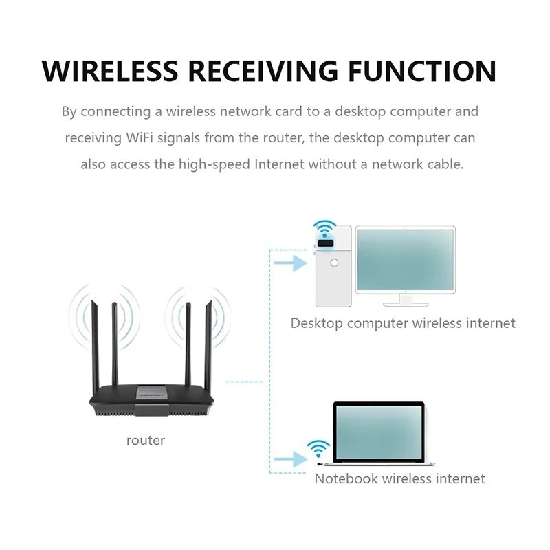 Wireless Mini USB WiFi 6 Adapter 150Mbps RTL8188 802.11n USB Wifi Receiver Dongl