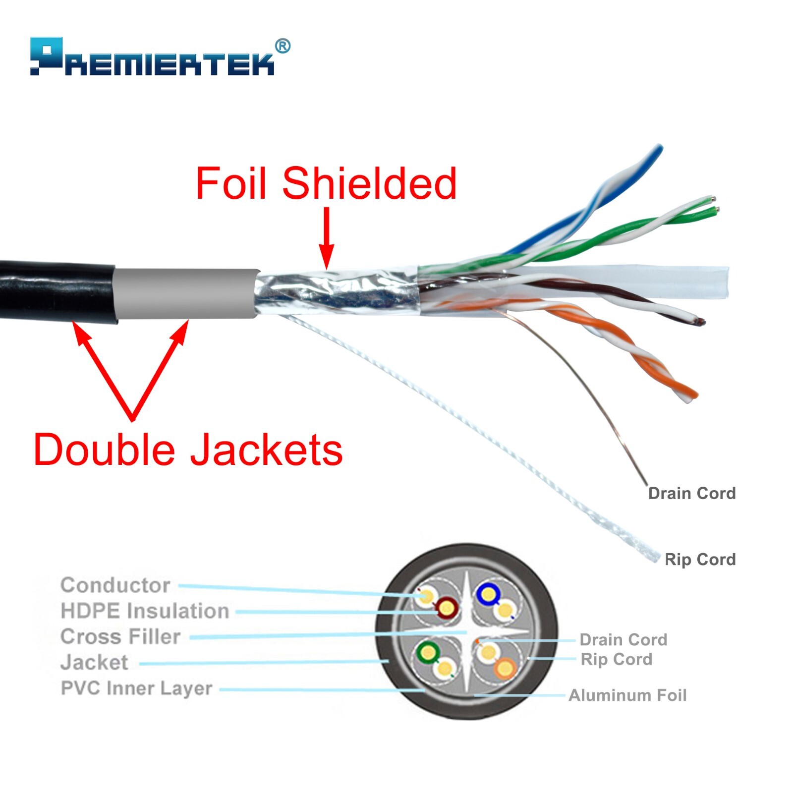 1000ft CAT6 UV Shielded FTP Waterproof Outdoor Direct Burial Network LAN Cable