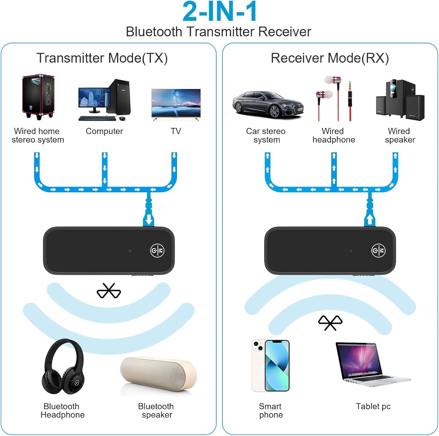 Wireless Bluetooth 5.0 Transmitter Receiver for Car Music Audio Aux Adapter Lot