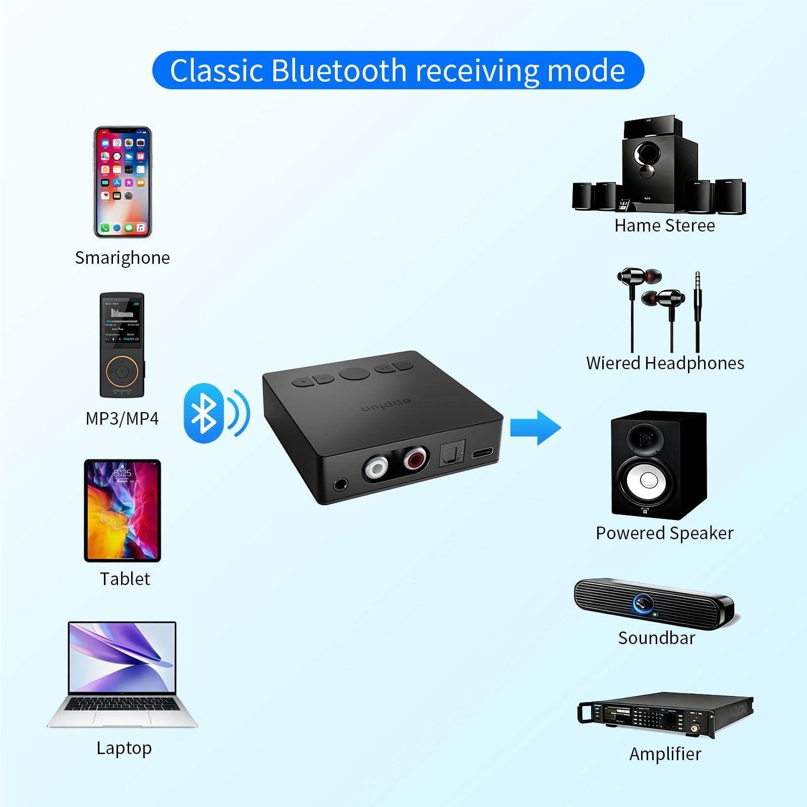 Bluetooth 5.4 HiFi Audio Receiver, Qualcomm Chip, LDAC aptX HD, Optical AUX RCA