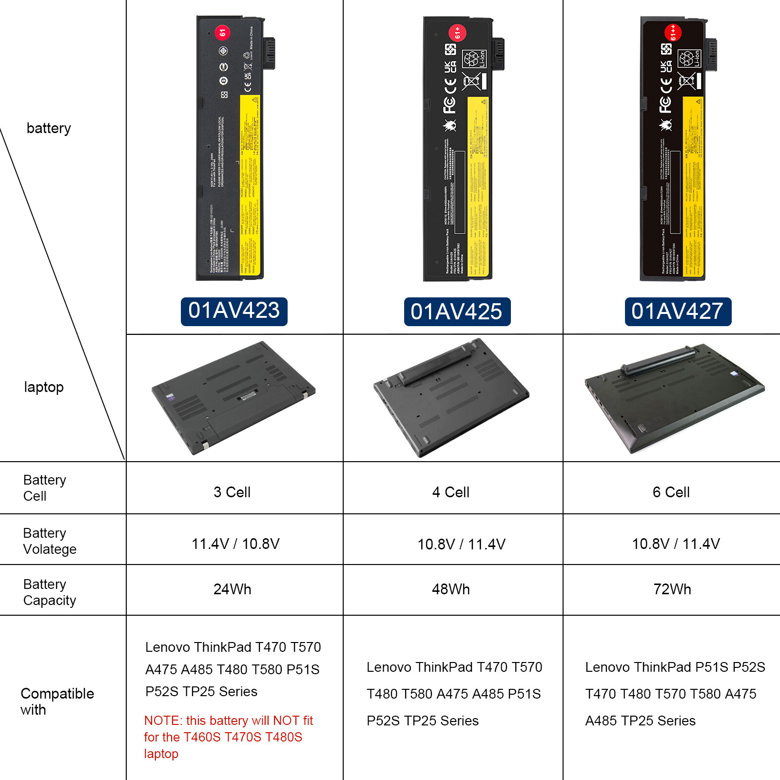 61++ Battery For Lenovo Thinkpad T470 T480 T570 T580 P51s P52s 01AV427 01AV423