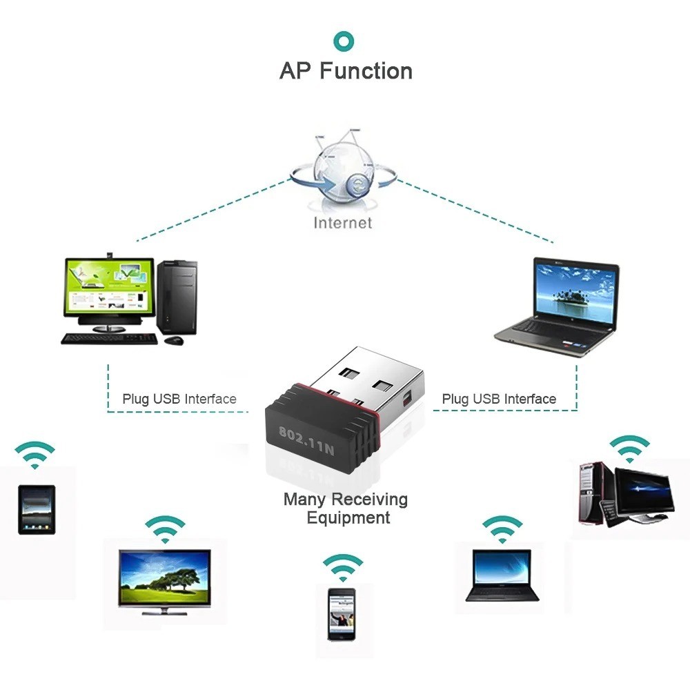 Mini USB WiFi Adapter 150M Wireless Network Card RTL8188 MT7601 USB2.0 WiFi Ethe