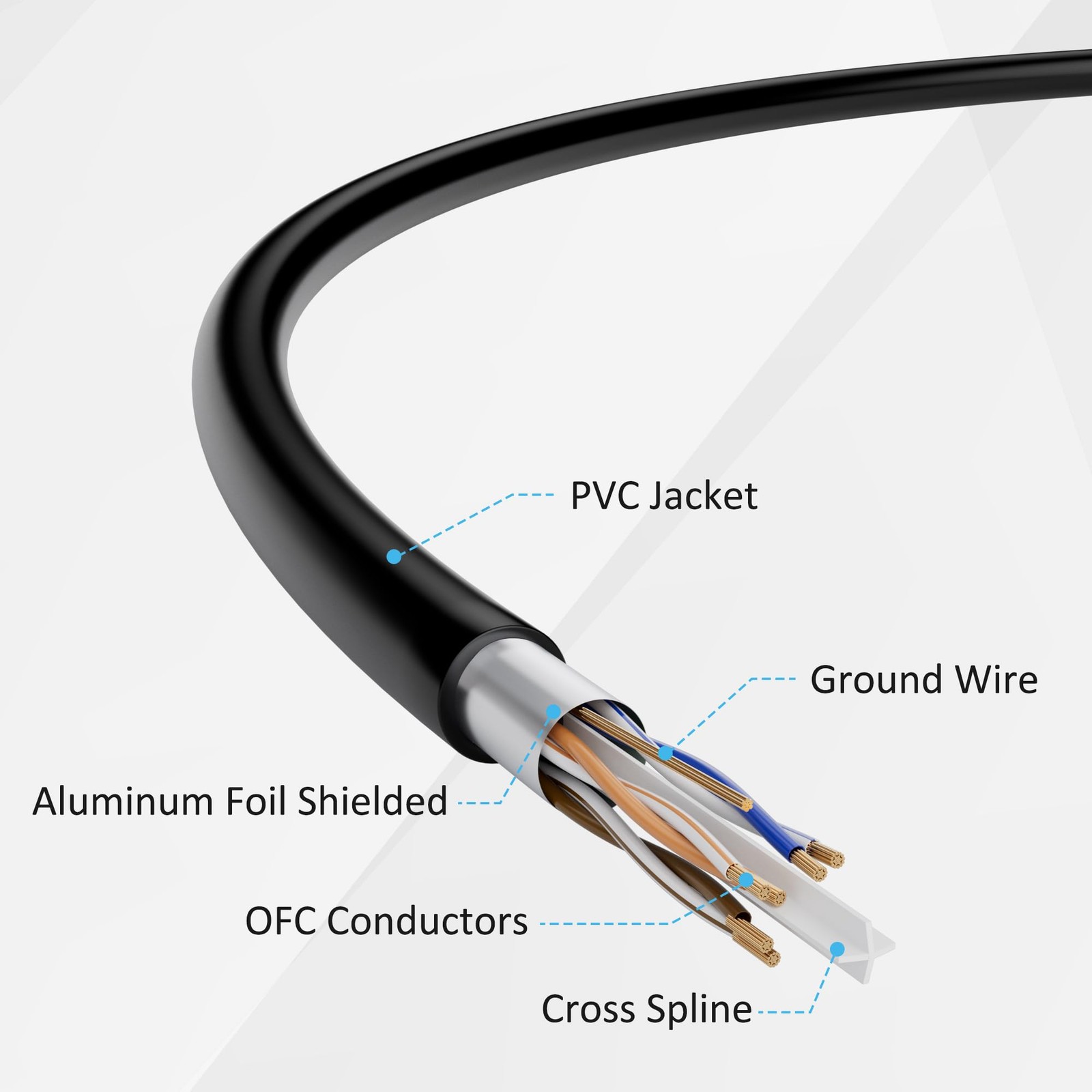 Cat6 Ethernet Cable 25FT Snagless RJ45 10Gbps FTP Shielded Patch Cord 1 PC