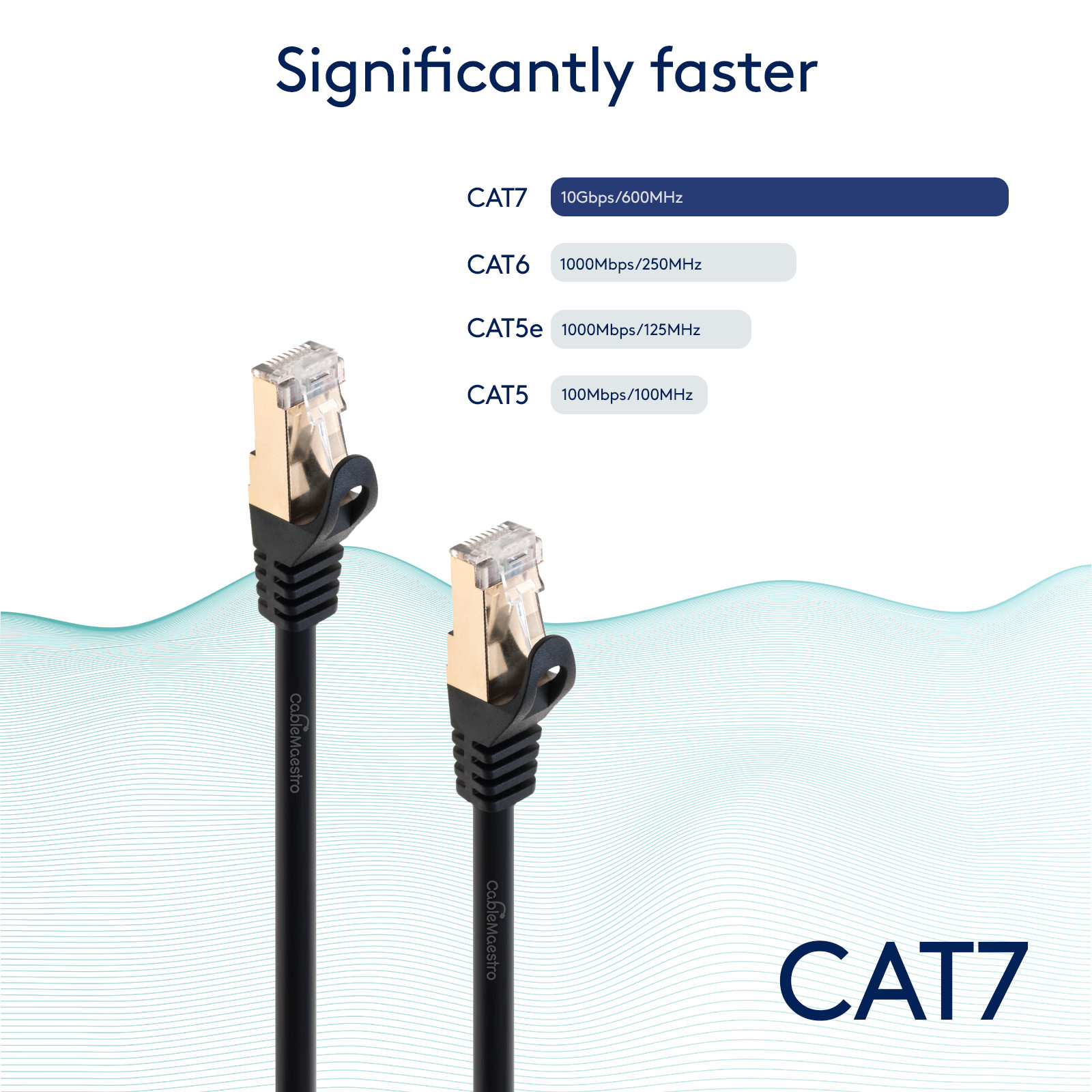 CAT7 Ethernet Cord LAN Copper Patch Cable Shielded Wire Gaming 6-200FT Lot Black
