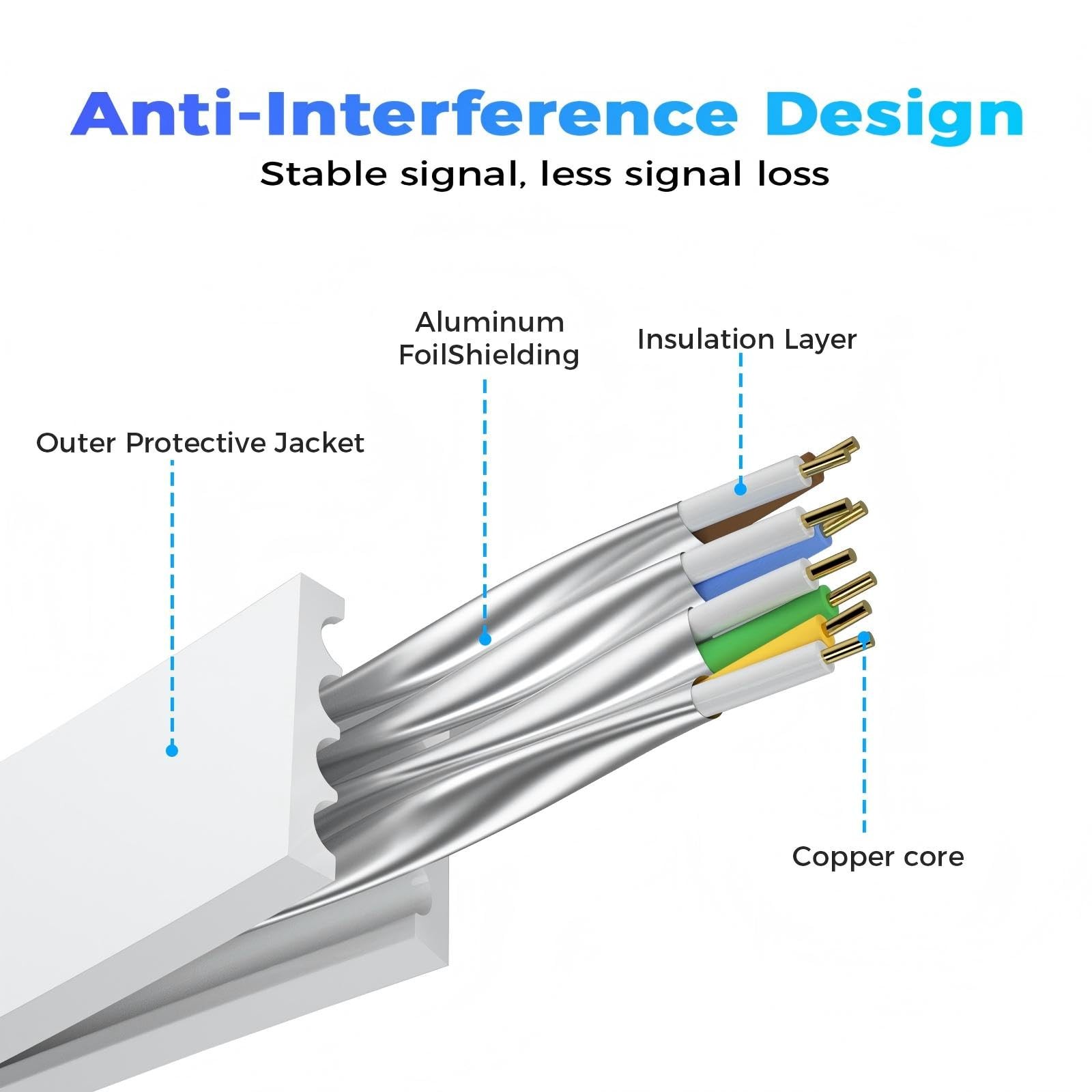 Cat 8 Ethernet Cable 6 FT, Outdoor&Indoor High Speed Heavy Duty Network LAN Inte