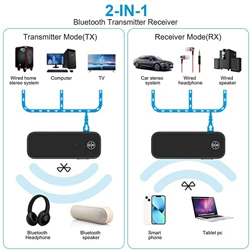 Transmisor y receptor Bluetooth Adaptador de coche Bluetooth AUX de 3,5 mm
