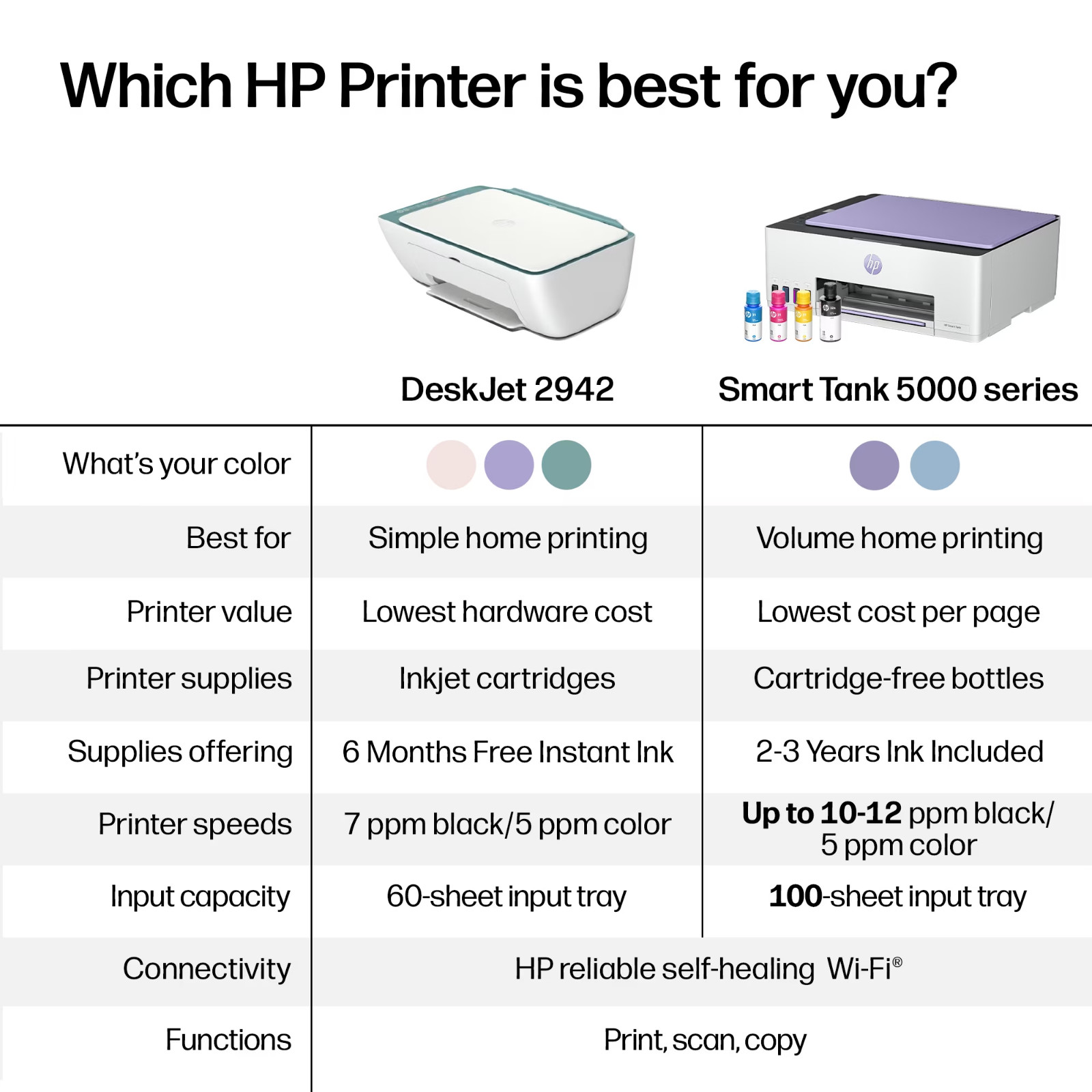 HP DeskJet 2942 Wireless All-in-One Color Inkjet Printer, Violet Tulip