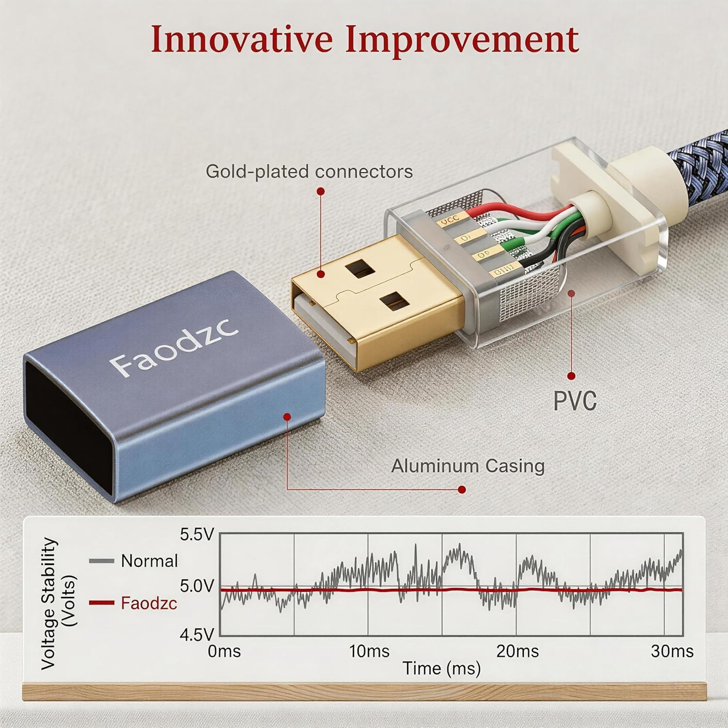 25 Ft Printer Cable, Nylon Braided USB 2.0 Type a to B Cord, High-Speed 480Mbps
