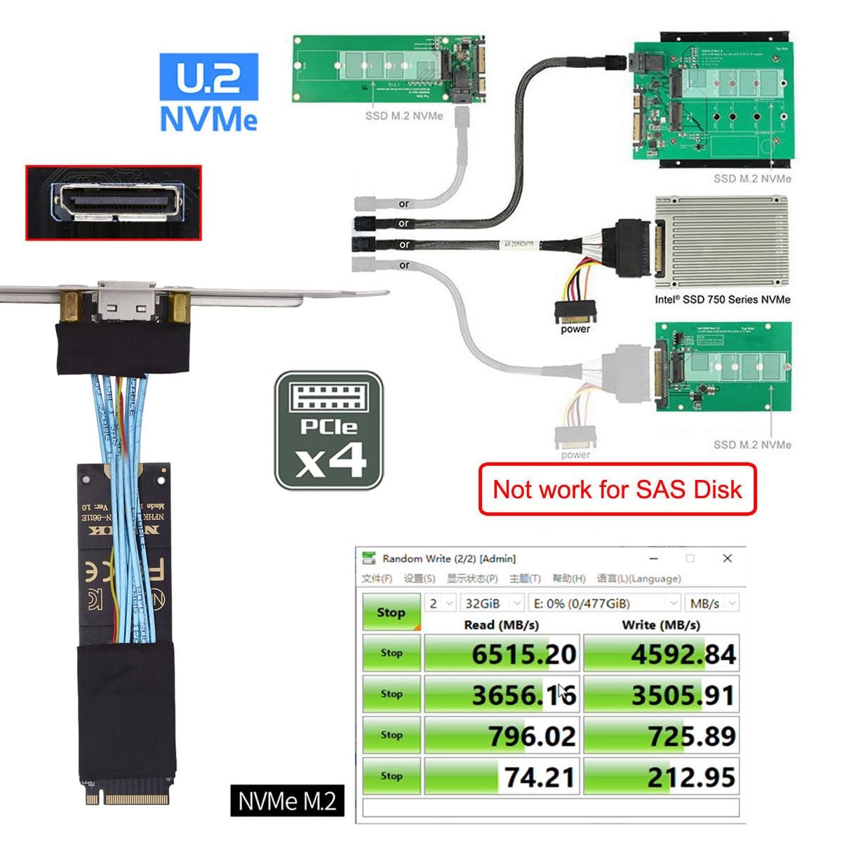 30cm 2280 PCI-E4.0 M.2 M-Key Male To Oculink SFF-8612 SFF-8611 Host Cable