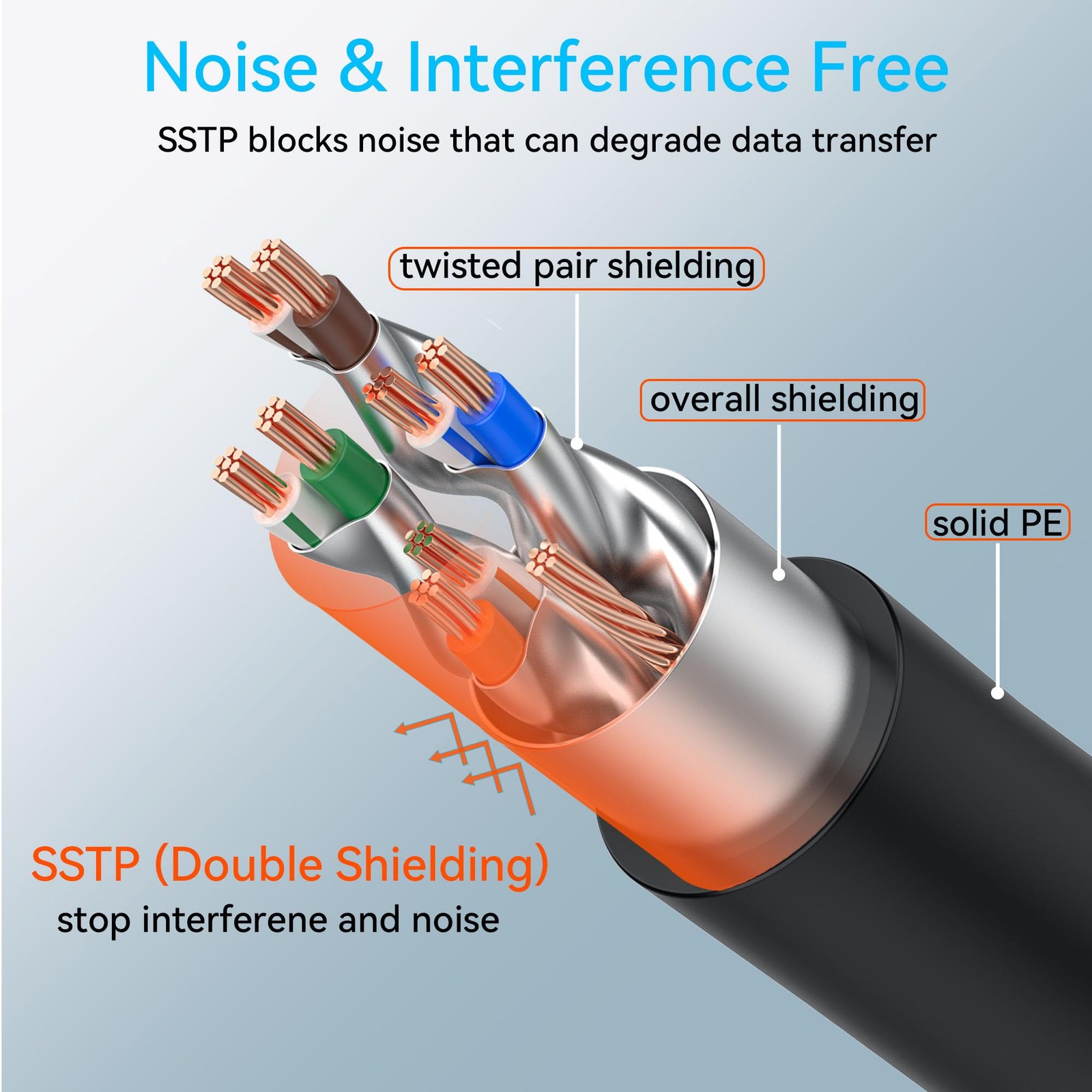 Sokqovt Cat 8 Ethernet Cable Slim 25ft Outdoor&Indoor, Pure 25ft, Black