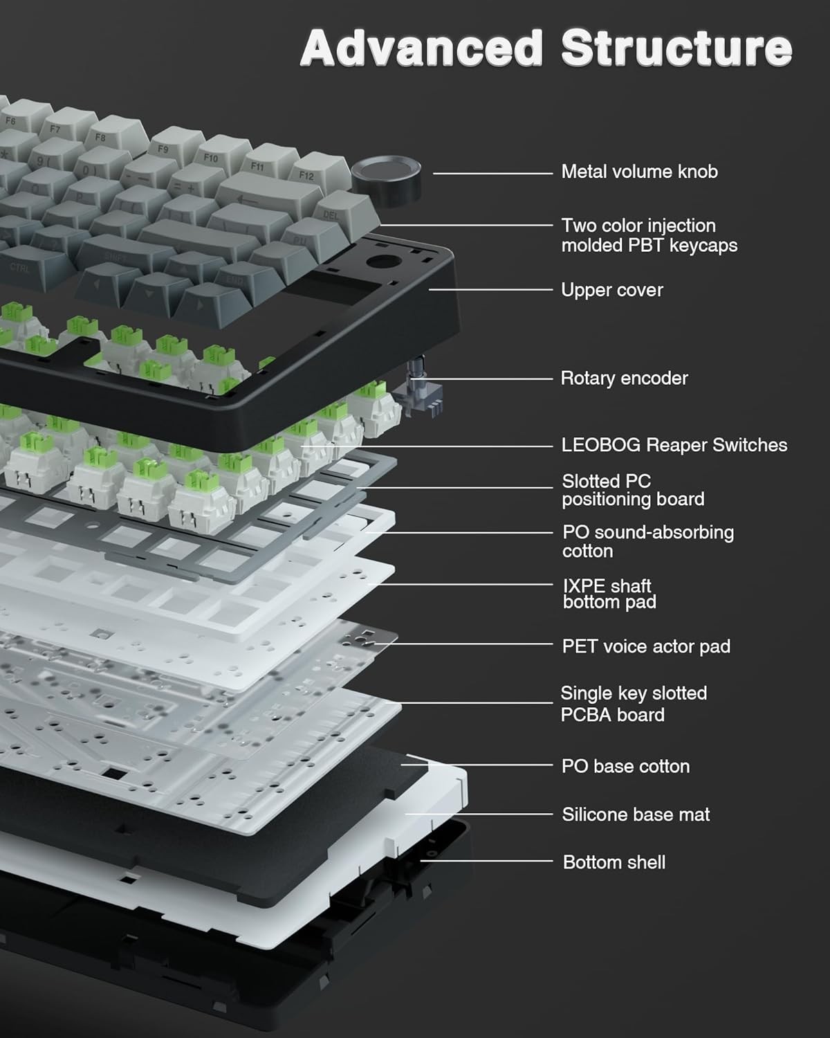 F75 Pro Wireless Mechanical Keyboard,75% Hot Swappable with Knob RGB Backlit