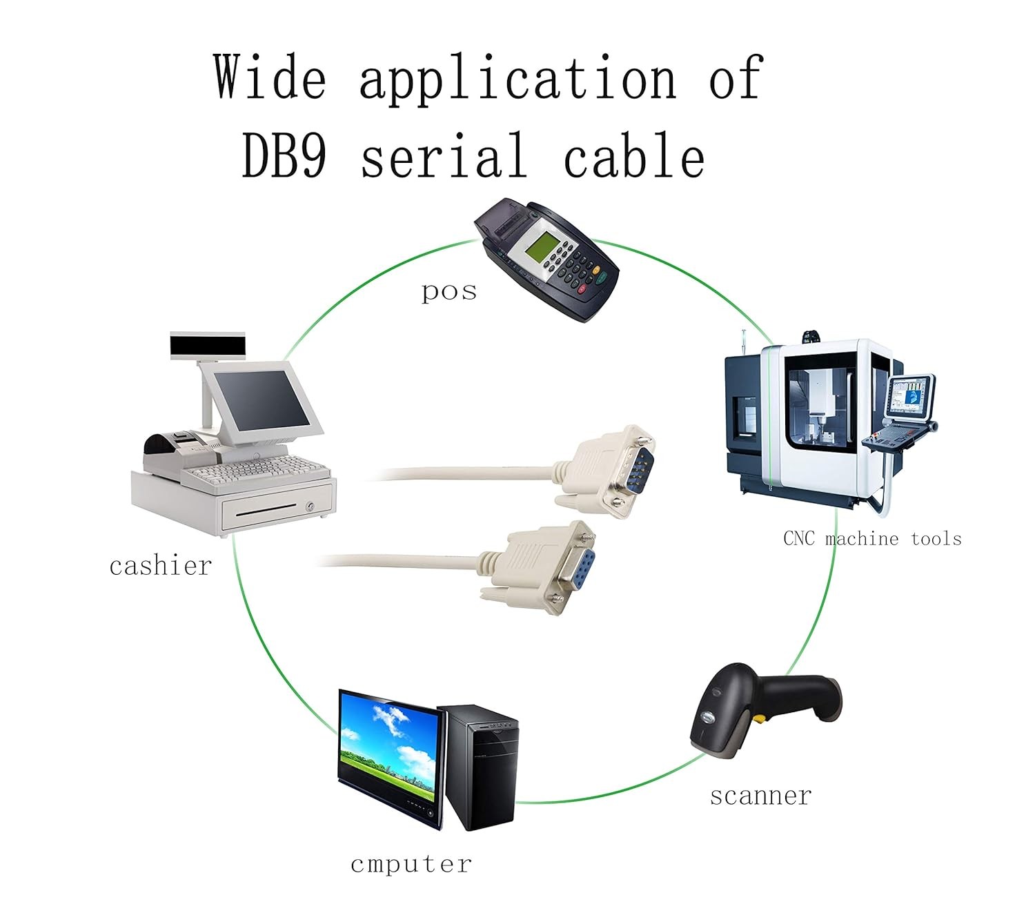 16FT DB9 RS232 Male to Female Serial Port Extension Cable Cord Lot