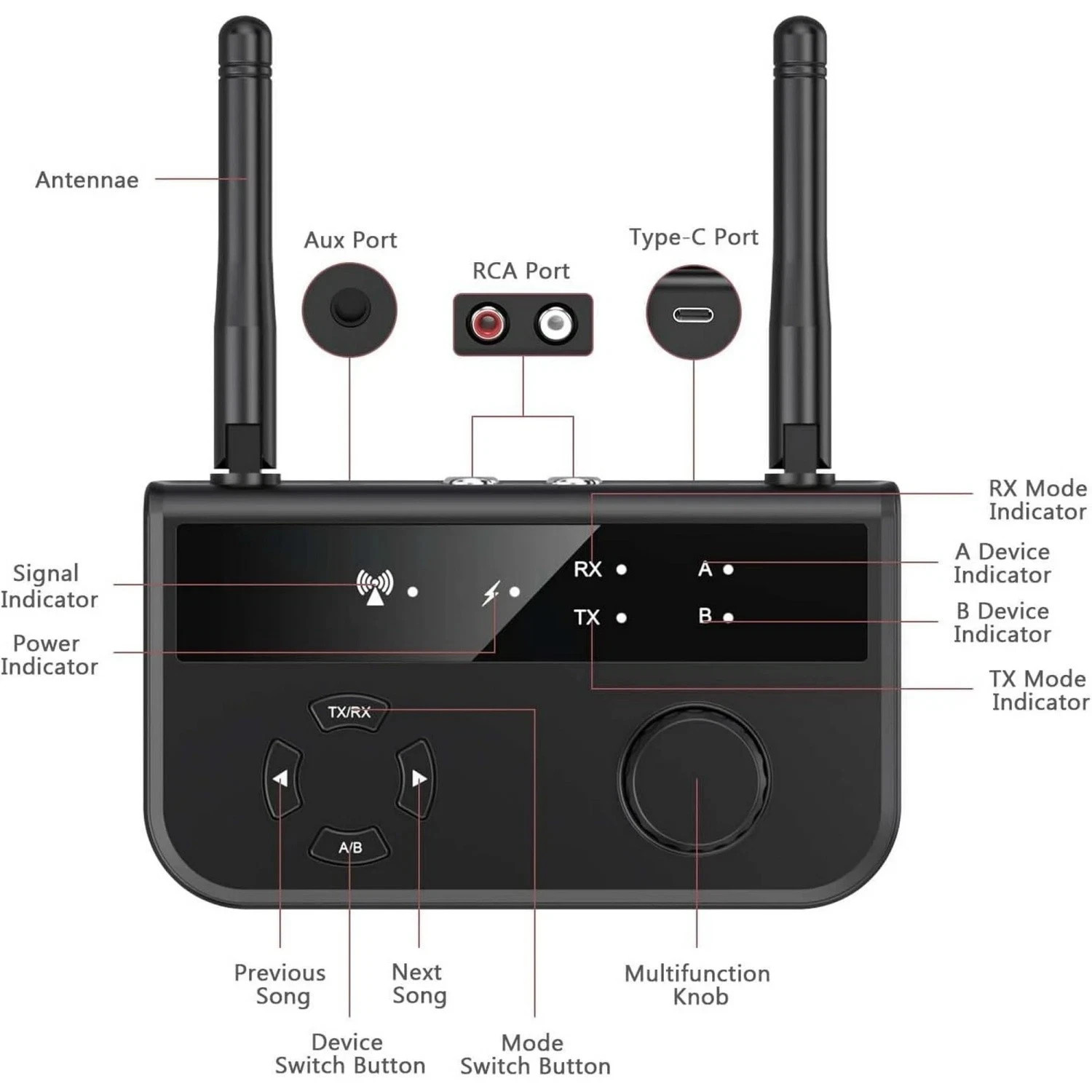 Long Range For TV Home Stereo Audio Adapter Bluetooth 5.3 Transmitter Receiver