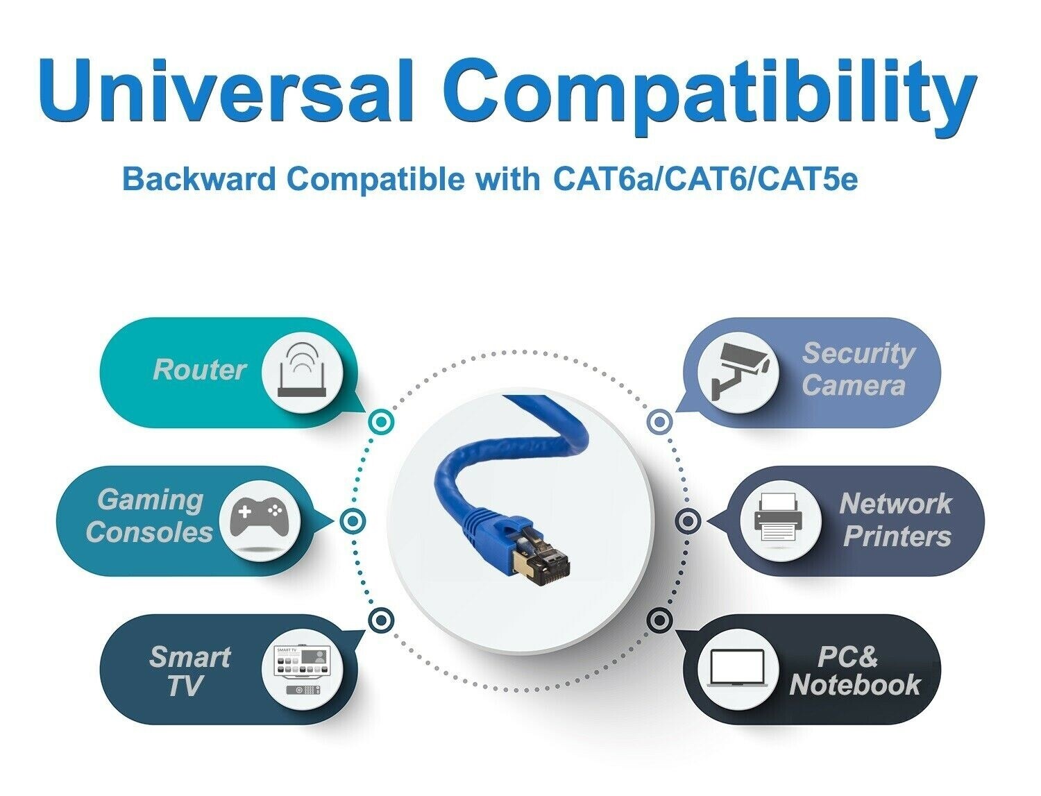 Cat7 Ethernet Patch Black Cable 1.5 3 6 10 20 25 30 50 75 100 200 Lot U/FTP LAN