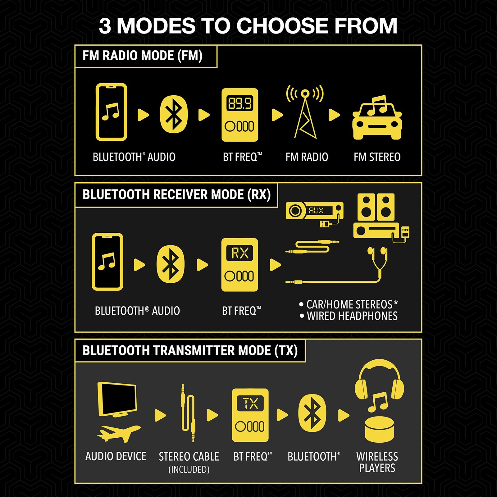 BTTRFM-SP1 Portable Bluetooth Transmitter/Receiver, FM Transmitter and Wireless
