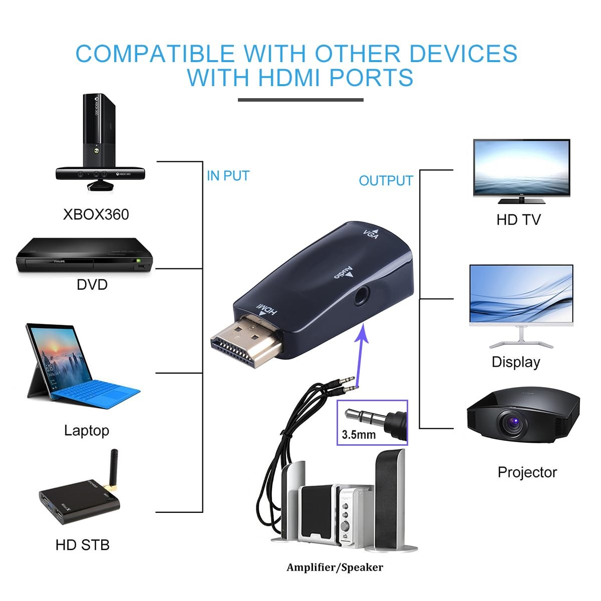 Guamar HDMI to VGA Adapter Converter with 3.5mm Audio Jack Cable for Black