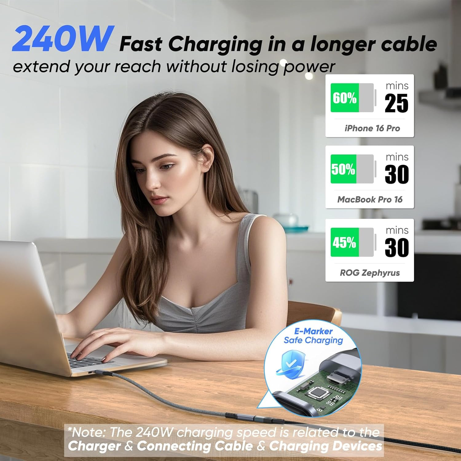 Thunderbolt 4 Extension Cable 3ft, 8K@60Hz/40Gbps/240W USB 4 Extender, Video …
