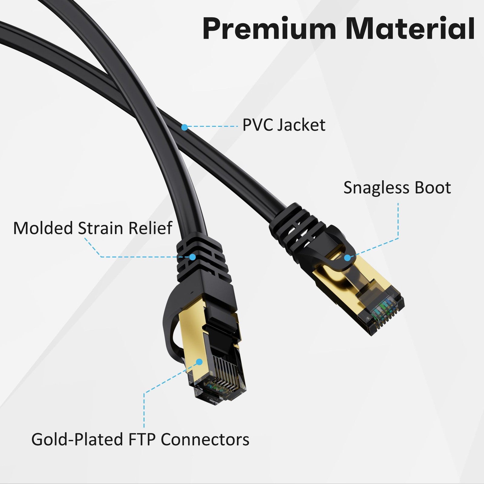 Cat6 Ethernet Cable 25FT Snagless RJ45 10Gbps FTP Shielded Patch Cord 1 PC