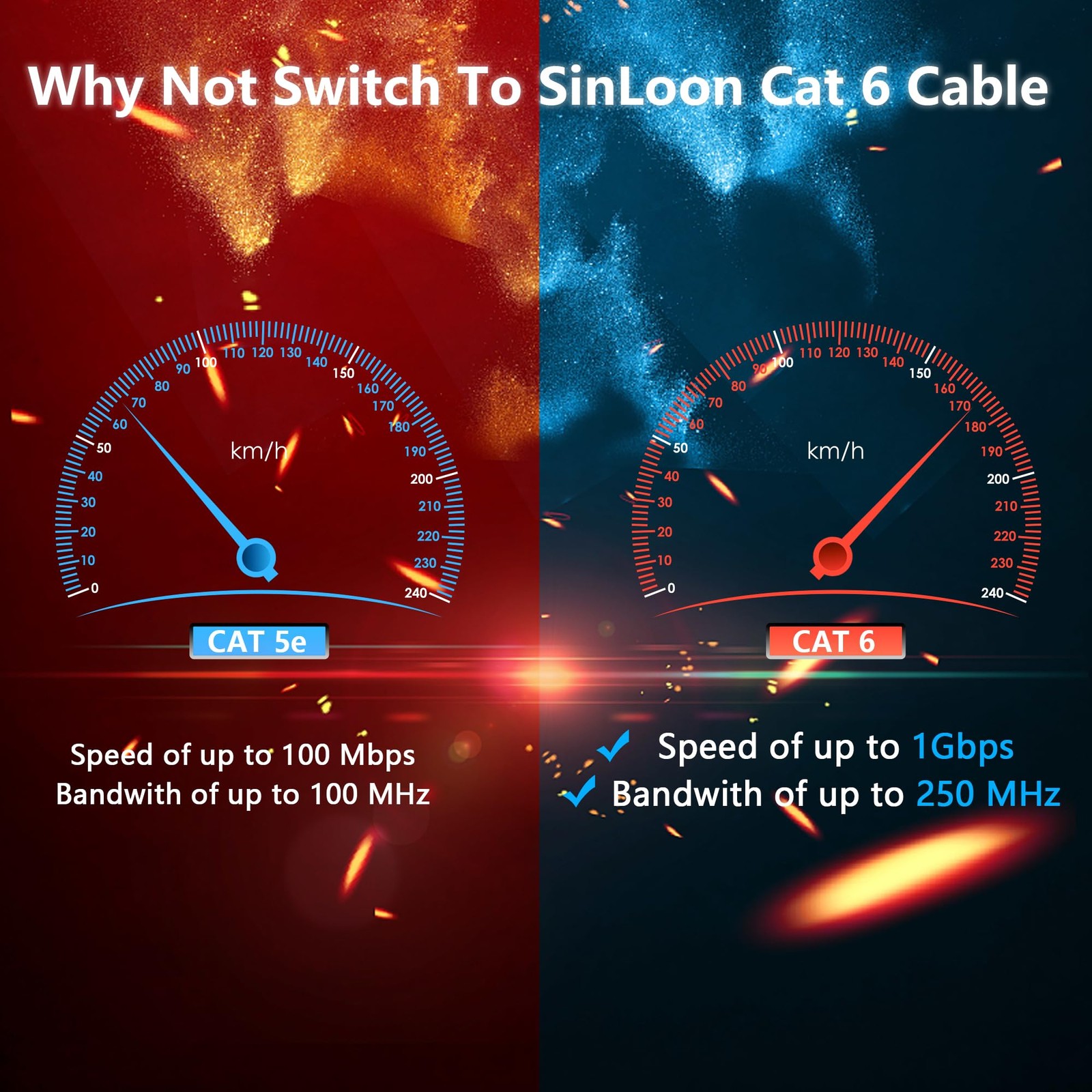 Cat6 Ethernet Cable with On/Off Switch High Speed RJ45 Male to Female Extension